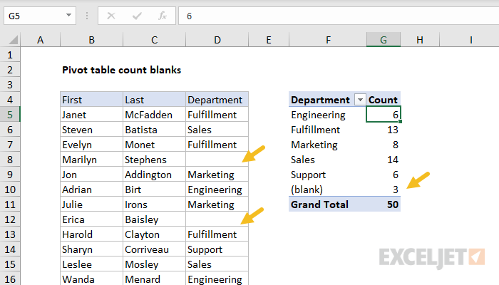How To Make A Pivot Table Not Count Blank Cells 5493